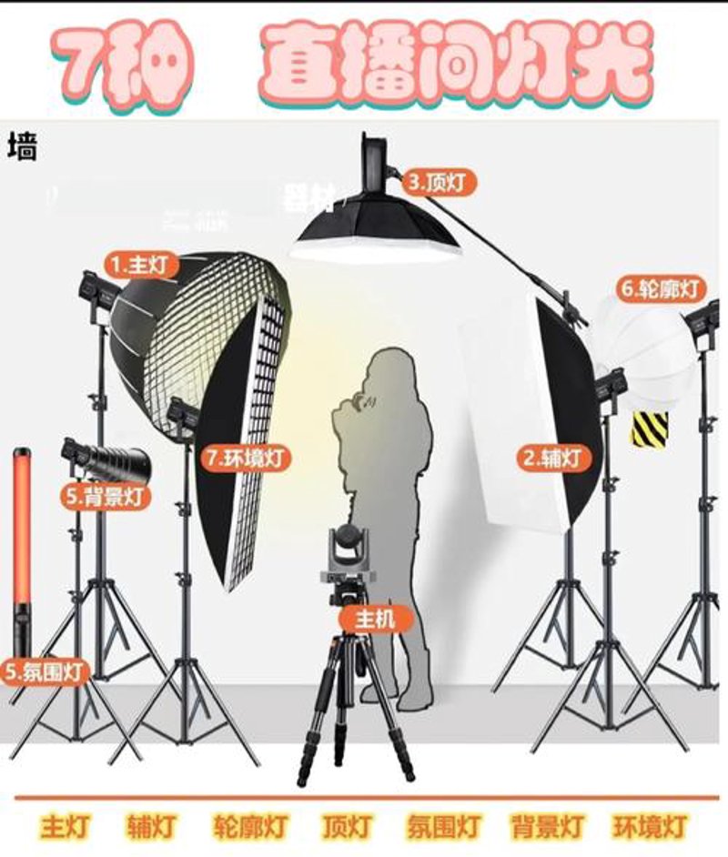 演播技巧